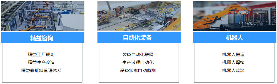 易倍体育在汽车行业的产品和服务