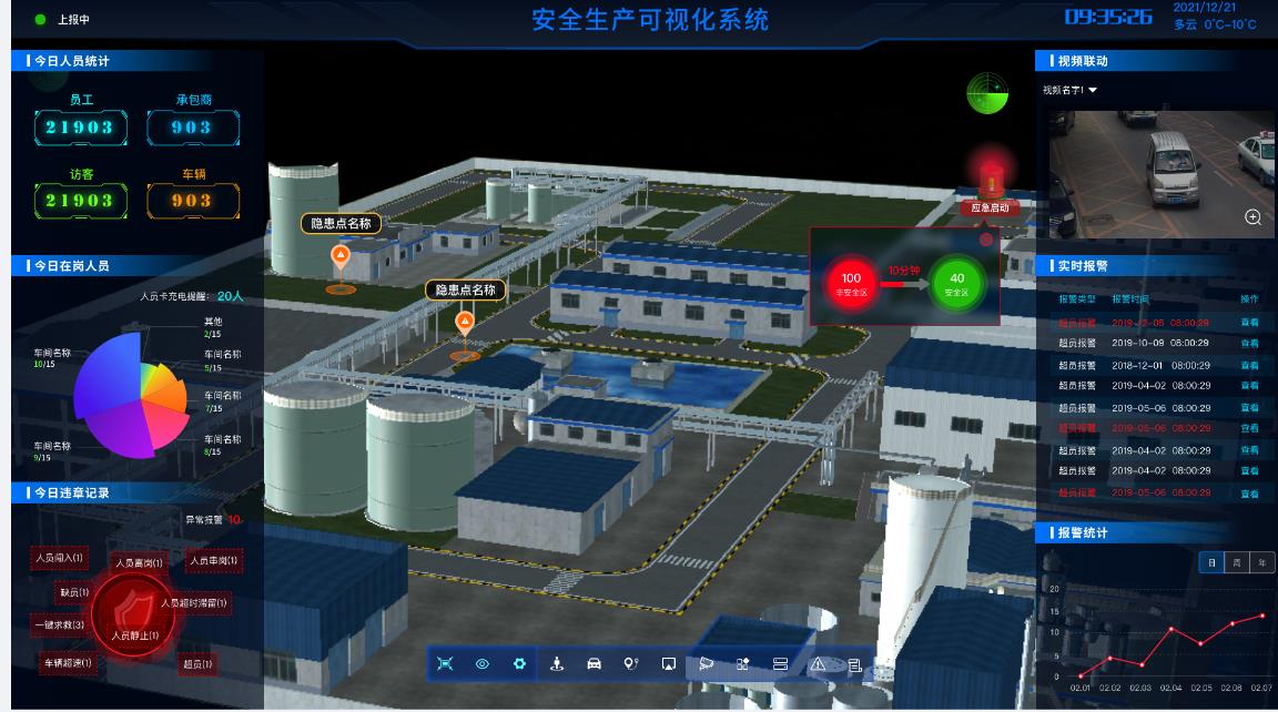 易倍体育化工安全生产信息化管理平台