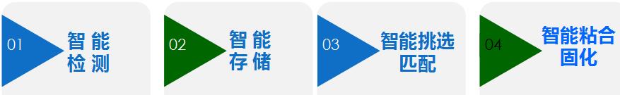 散料数智化管控系统
