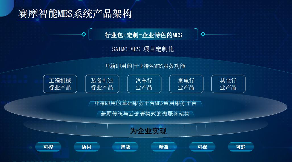  易倍体育MES生产管理系统
