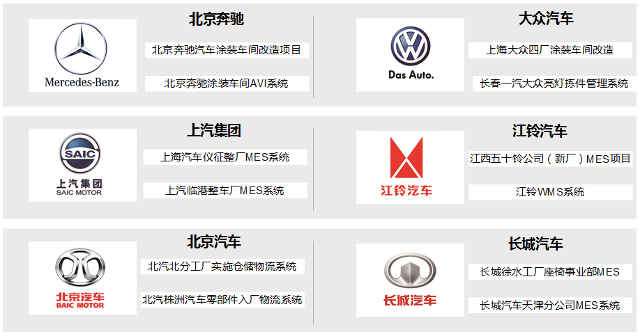 易倍体育在汽车行业的客户